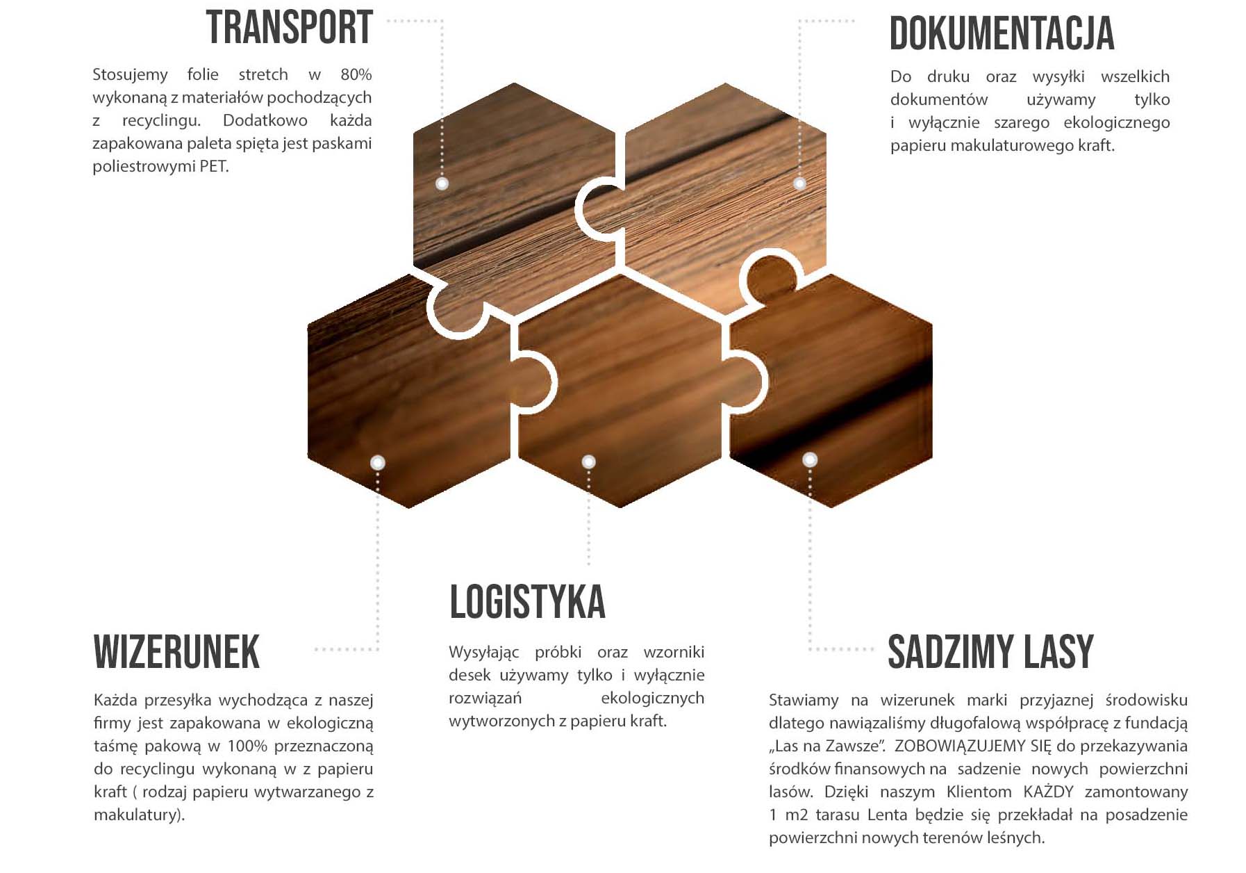 Odpowiedzialny biznes Odpowiedzialny biznes