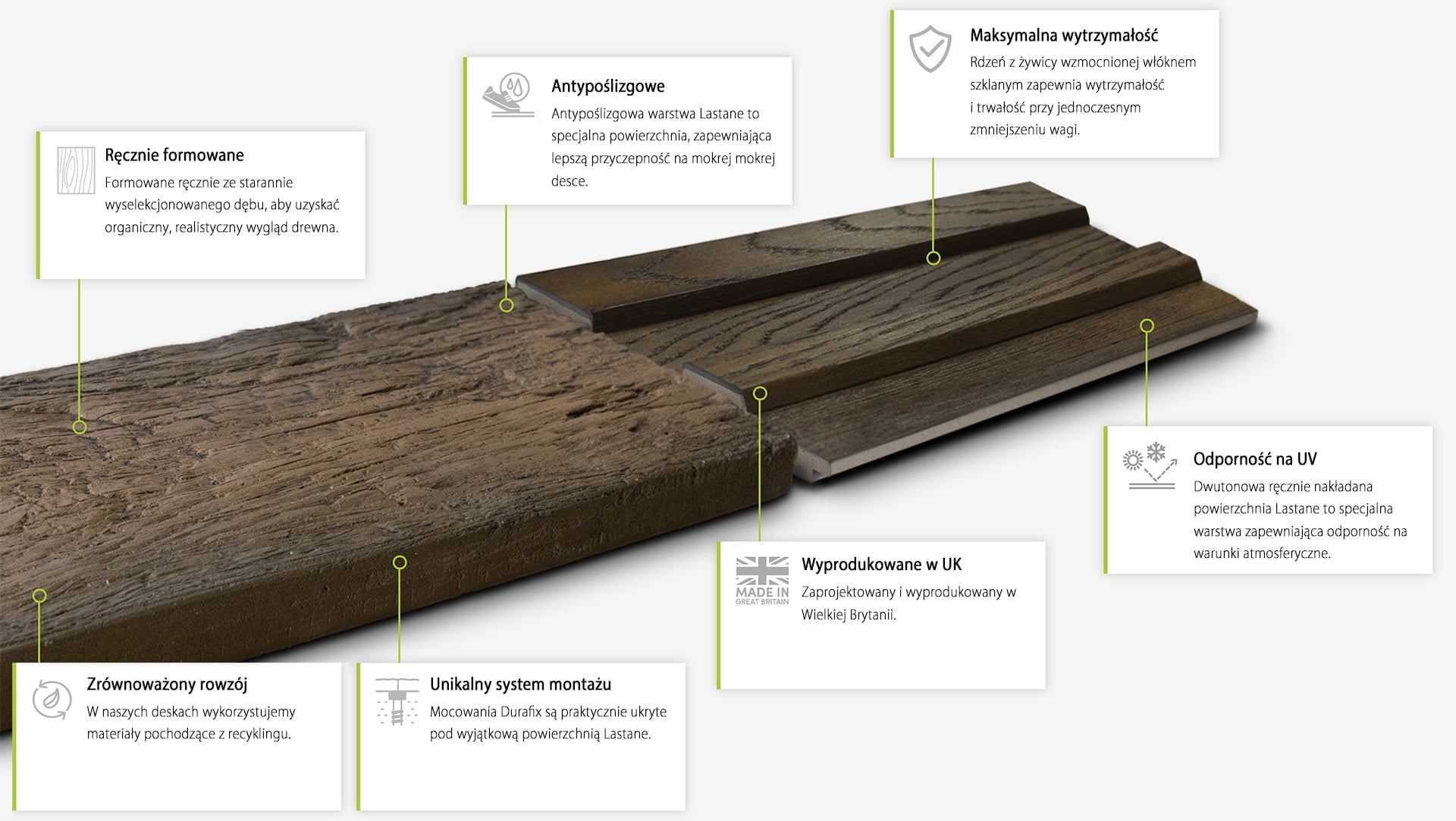 Jakość tarasów i elewacji Millboard