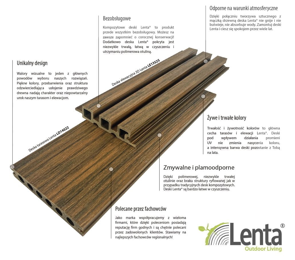 Deski kompozytowe i elewacyjne Lenta
