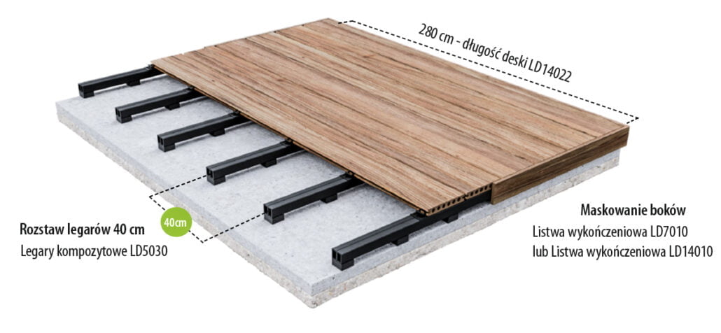 Tarasy Lenta - System na wylewce betonowej