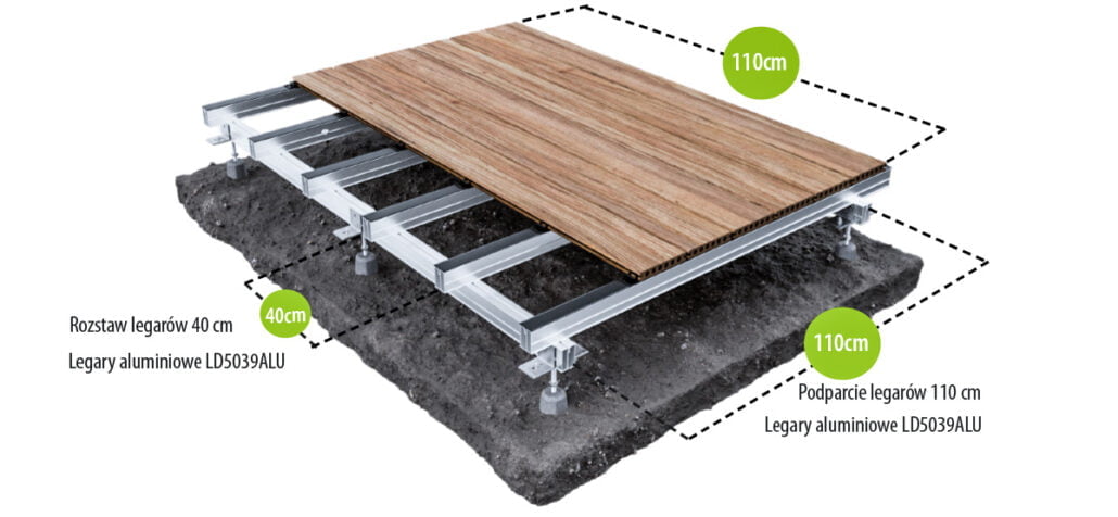 Tarasy Lenta - System na fundamencie punktowym
